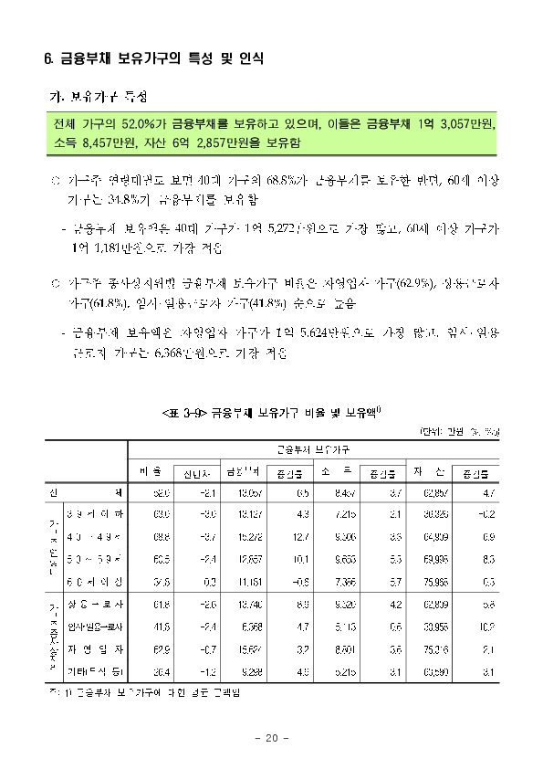 2025년 가계금융복지조사 결과 이미지 26
