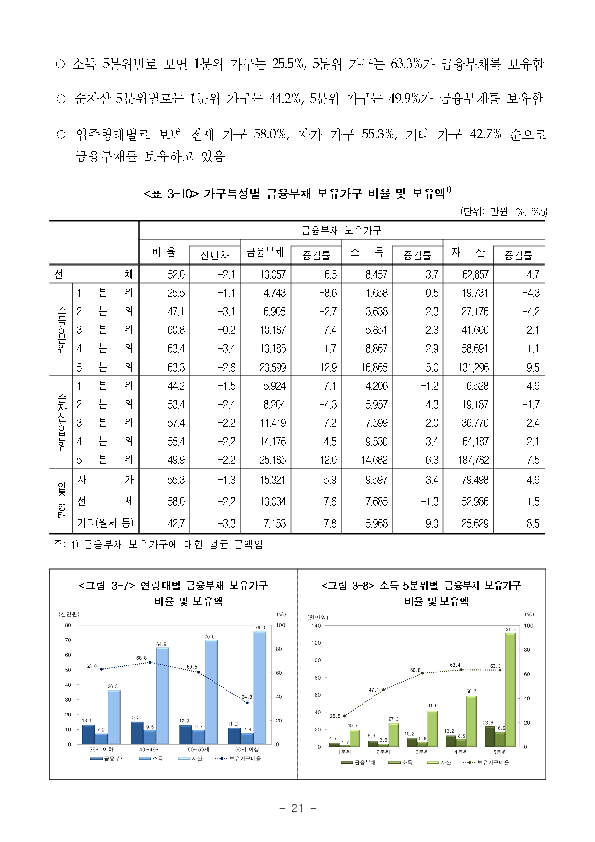 2025년 가계금융복지조사 결과 이미지 27