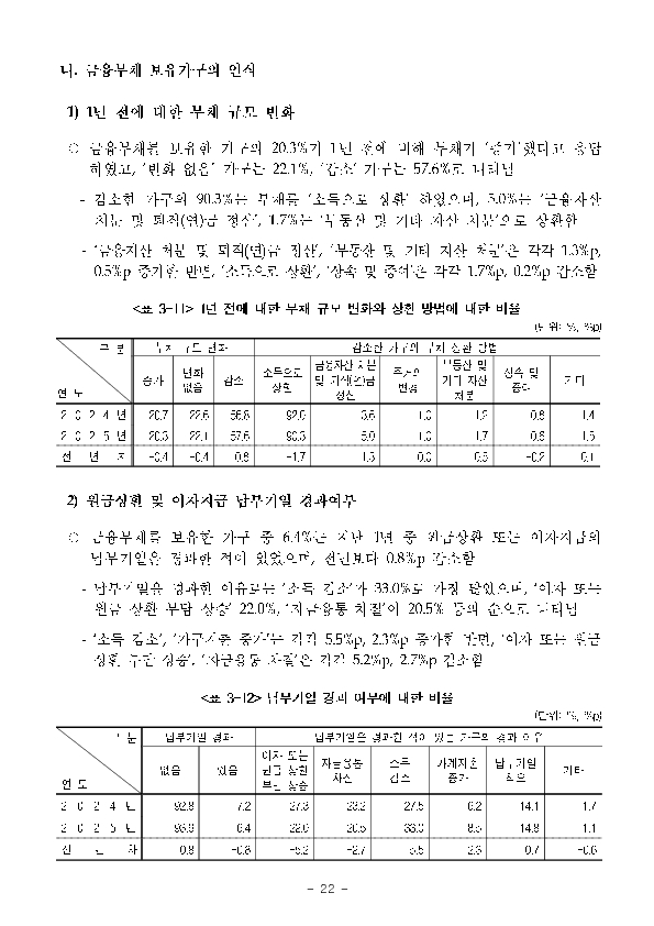 2025년 가계금융복지조사 결과 이미지 28