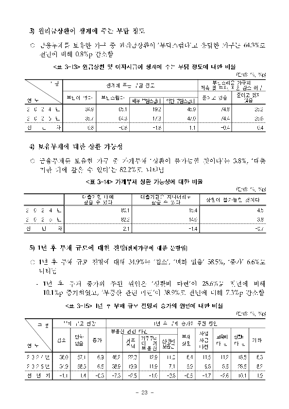 2025년 가계금융복지조사 결과 이미지 29