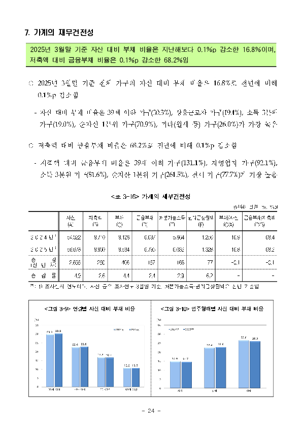 2025년 가계금융복지조사 결과 이미지 30