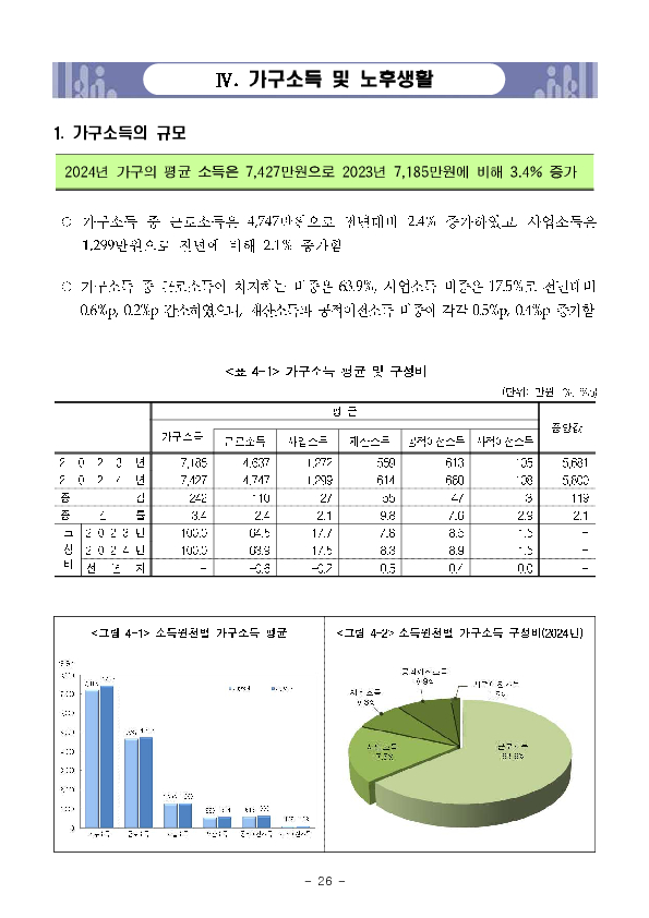 2025년 가계금융복지조사 결과 이미지 32