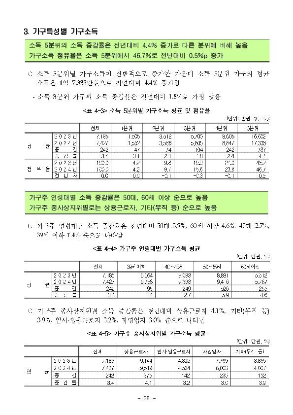2025년 가계금융복지조사 결과 이미지 34