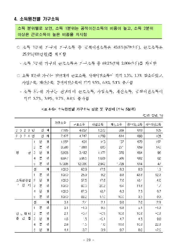 2025년 가계금융복지조사 결과 이미지 35