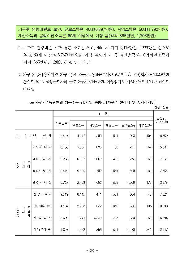 2025년 가계금융복지조사 결과 이미지 36