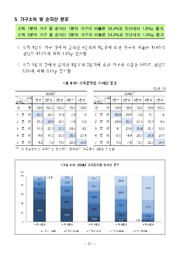 2025년 가계금융복지조사 결과 이미지 37