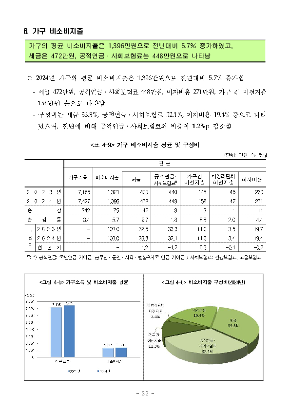 2025년 가계금융복지조사 결과 이미지 38
