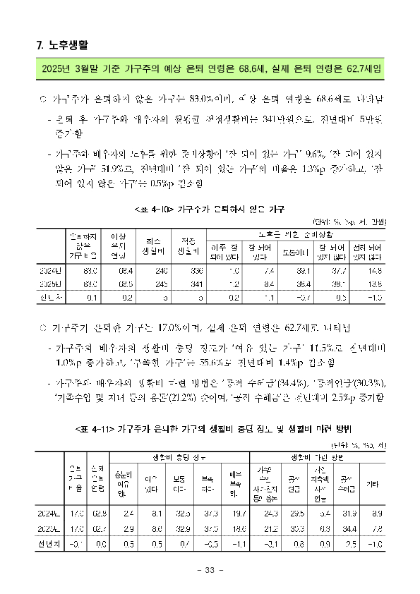 2025년 가계금융복지조사 결과 이미지 39