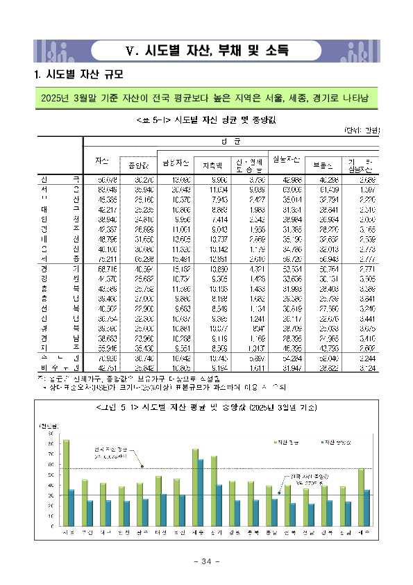 2025년 가계금융복지조사 결과 이미지 40