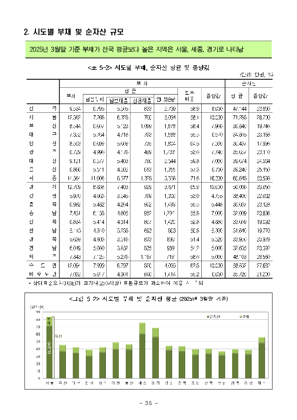 2025년 가계금융복지조사 결과 이미지 41