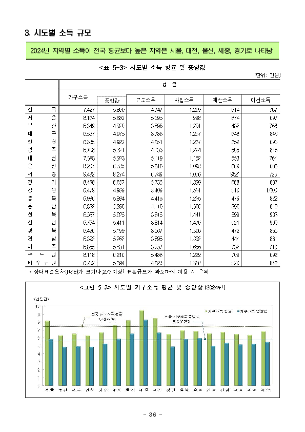 2025년 가계금융복지조사 결과 이미지 42