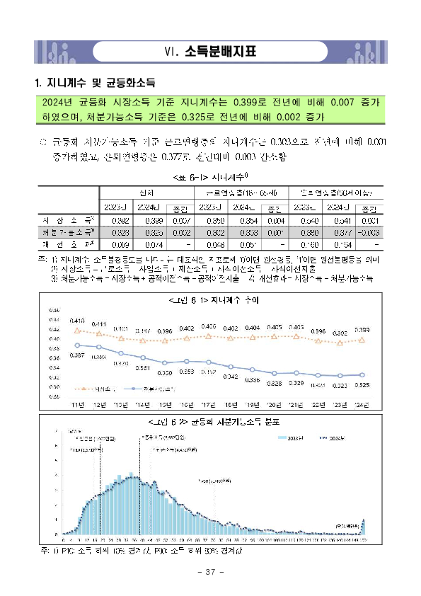 2025년 가계금융복지조사 결과 이미지 43