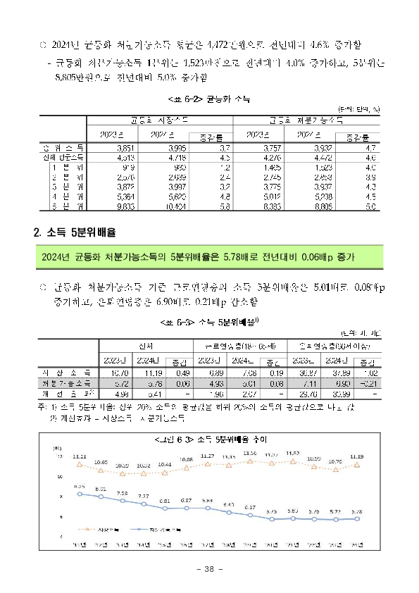 2025년 가계금융복지조사 결과 이미지 44