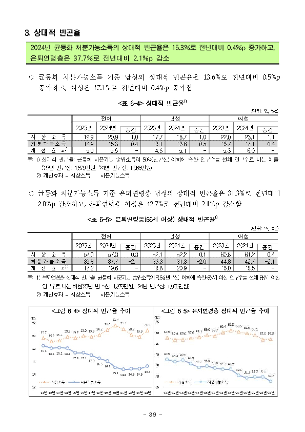 2025년 가계금융복지조사 결과 이미지 45