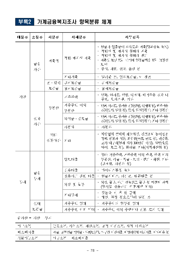 2025년 가계금융복지조사 결과 이미지 52