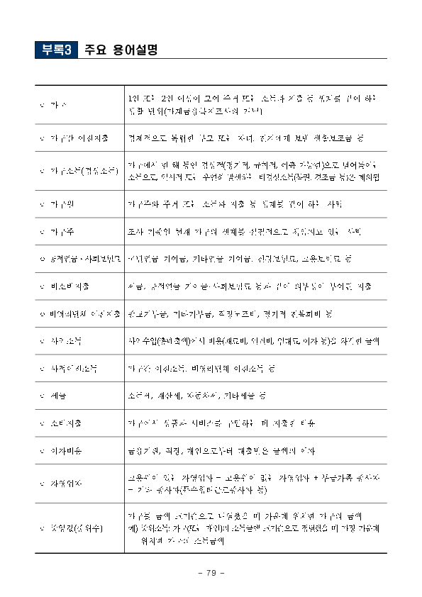2025년 가계금융복지조사 결과 이미지 53