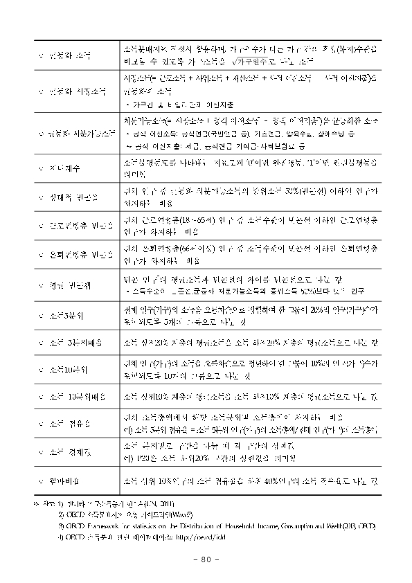 2025년 가계금융복지조사 결과 이미지 54
