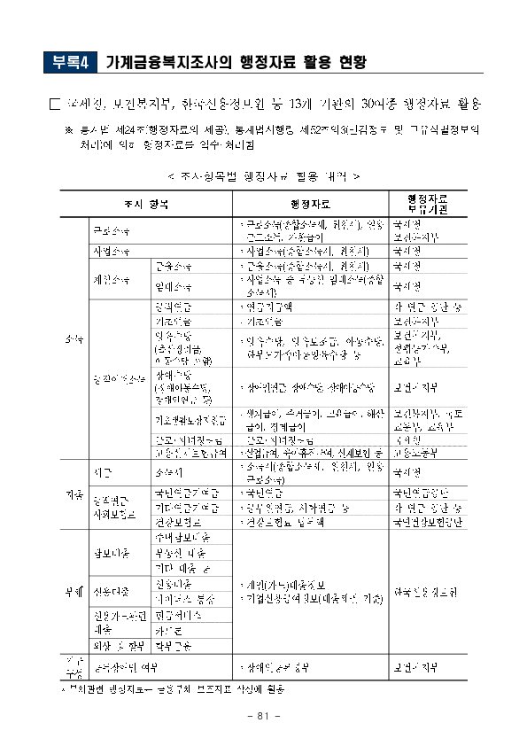 2025년 가계금융복지조사 결과 이미지 55