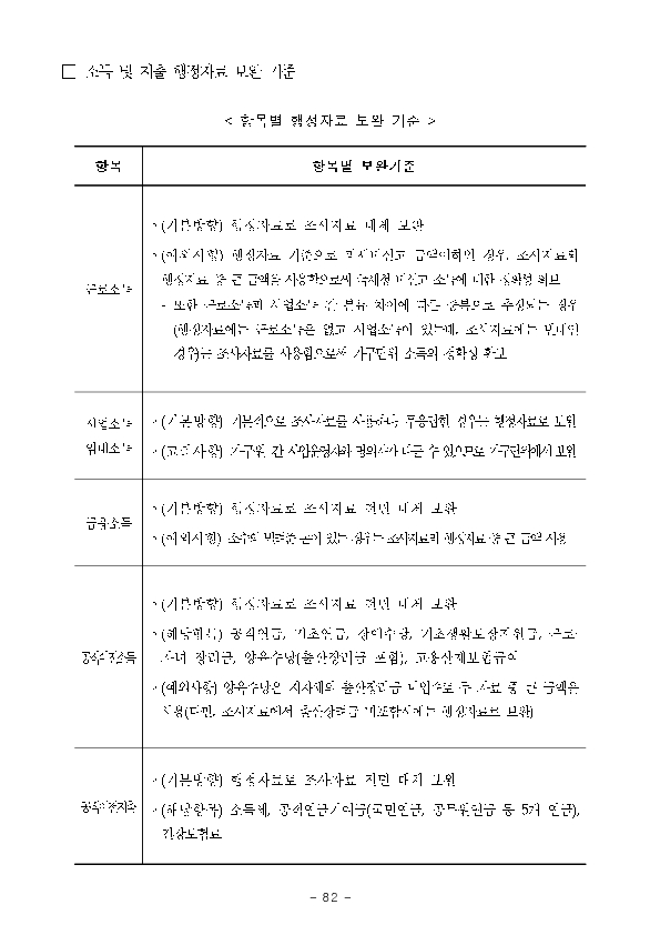 2025년 가계금융복지조사 결과 이미지 56