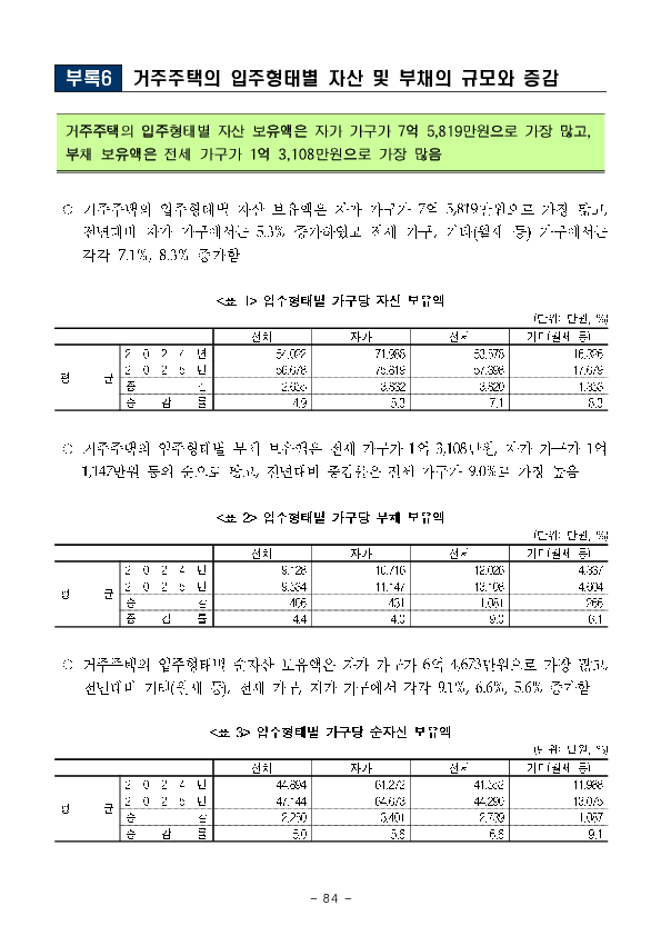2025년 가계금융복지조사 결과 이미지 58