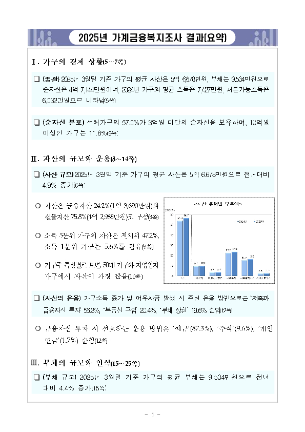 2025년 가계금융복지조사 결과 이미지 7