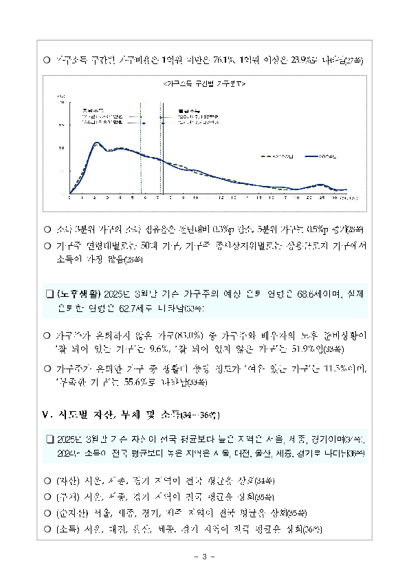 2025년 가계금융복지조사 결과 이미지 9