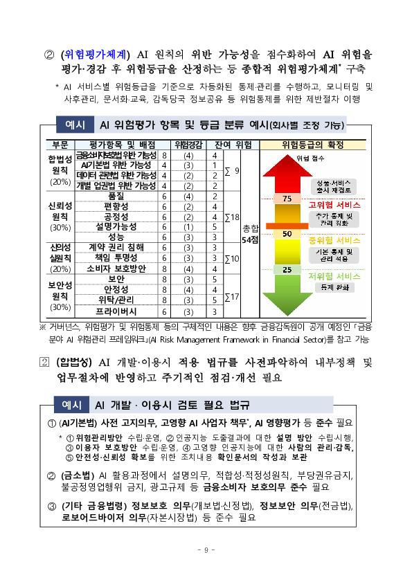 인공지능 대전환(AX), 금융이 선도하겠습니다 이미지 9