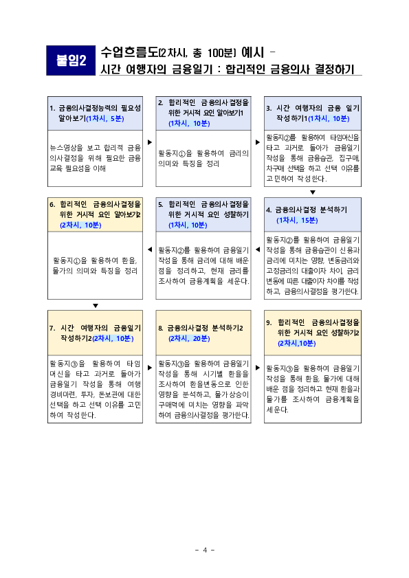 「금융과 경제생활」 과목 교사용 수업지도서를 발간합니다! 이미지 4