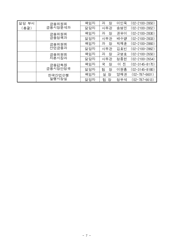 금융위원장 금융시장 상황 점검회의 개최 이미지 7