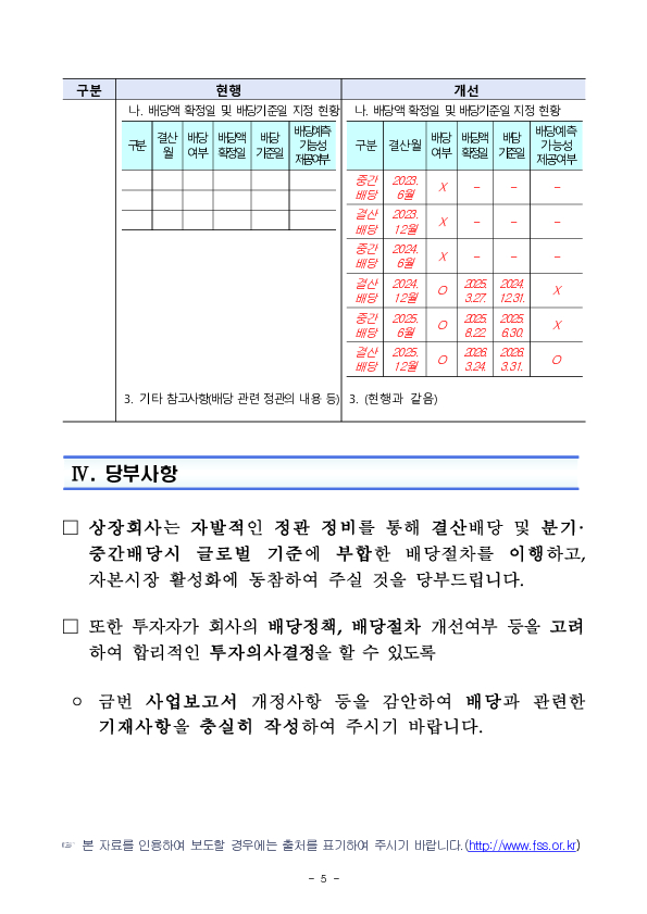 상장사의 배당 관련 사업보고서 공시사항 점검결과 및 기업공시서식 개정 안내 이미지 5