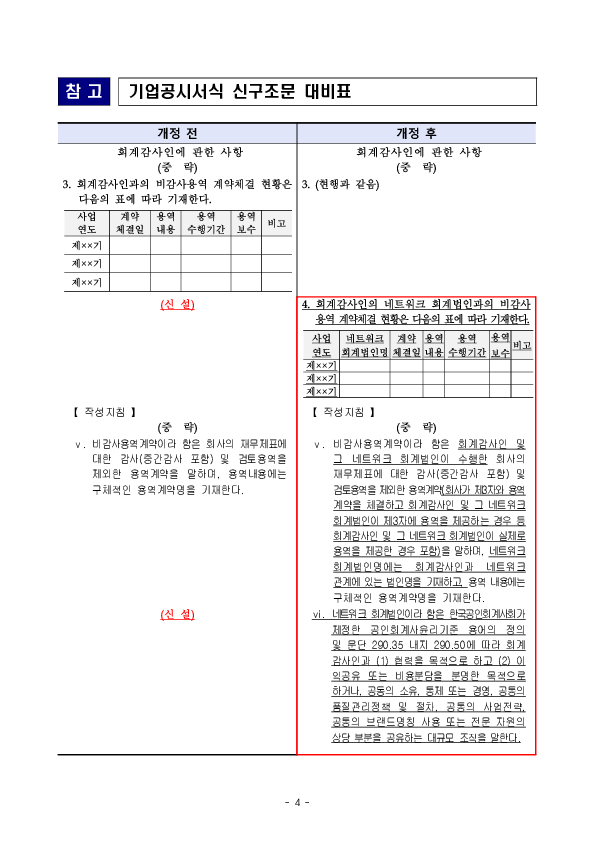 26년부터 「네트워크 회계법인과의 비감사용역 계약 현황」이 정보이용자에게 제공될 수 있도록 사업보고서 공시가 확대됩니다 이미지 4