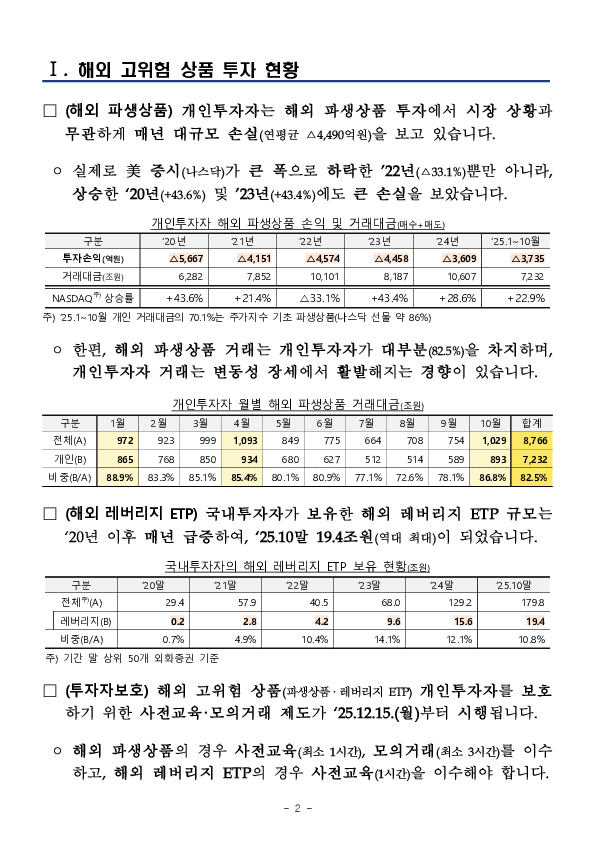 해외 고위험 금융투자상품 투자자 유의사항 PC 본문 이미지 2