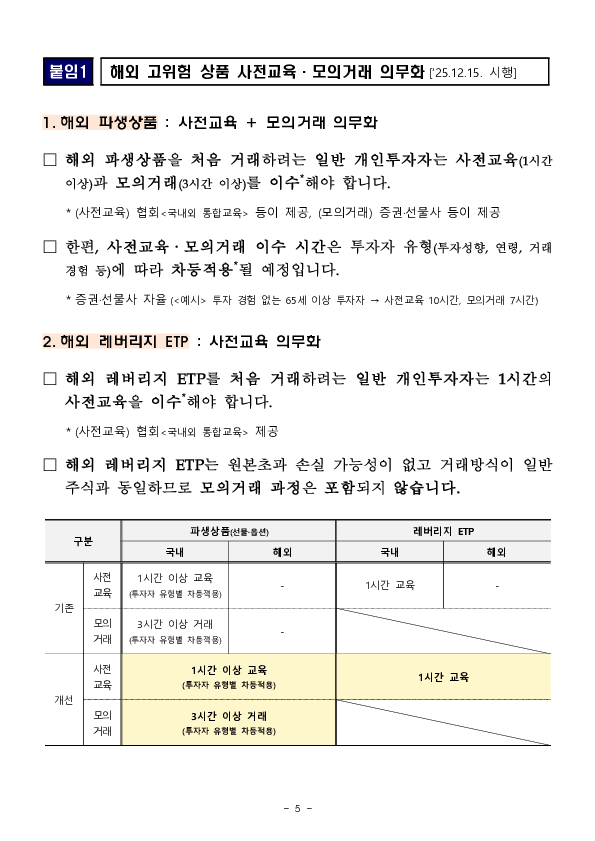 해외 고위험 금융투자상품 투자자 유의사항 이미지 5