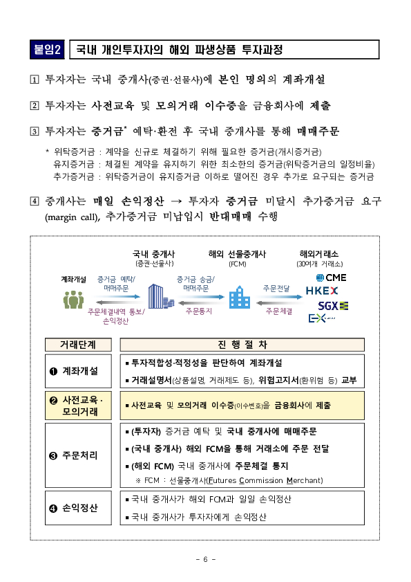 해외 고위험 금융투자상품 투자자 유의사항 이미지 6