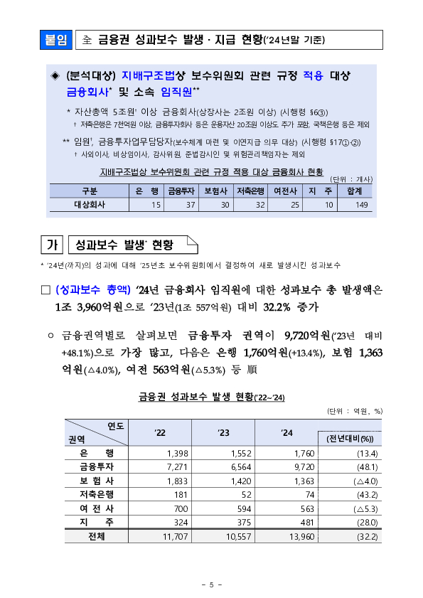 금융회사 성과보수체계 선진화를 위한 세미나 개최 이미지 5