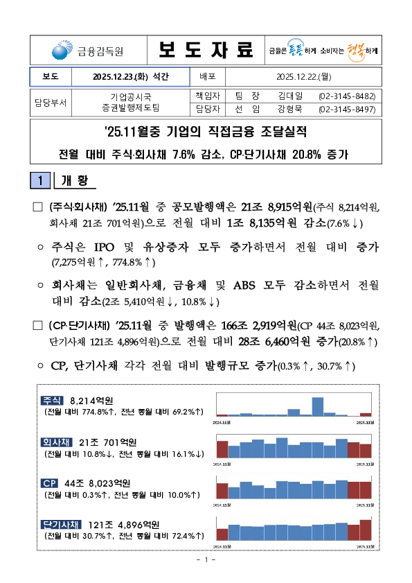 '25.11월중 기업의 직접금융 조달실적 PC 본문 이미지 1