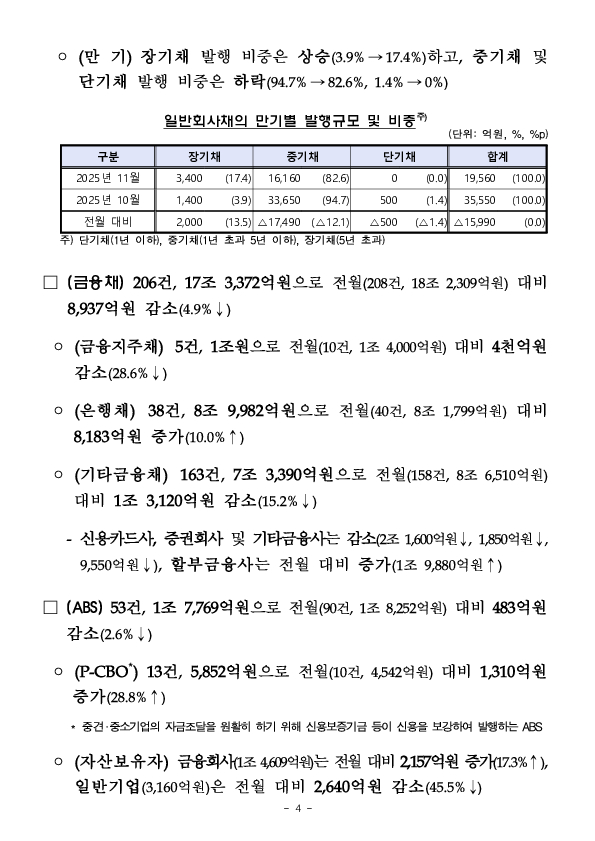 '25.11월중 기업의 직접금융 조달실적 이미지 4
