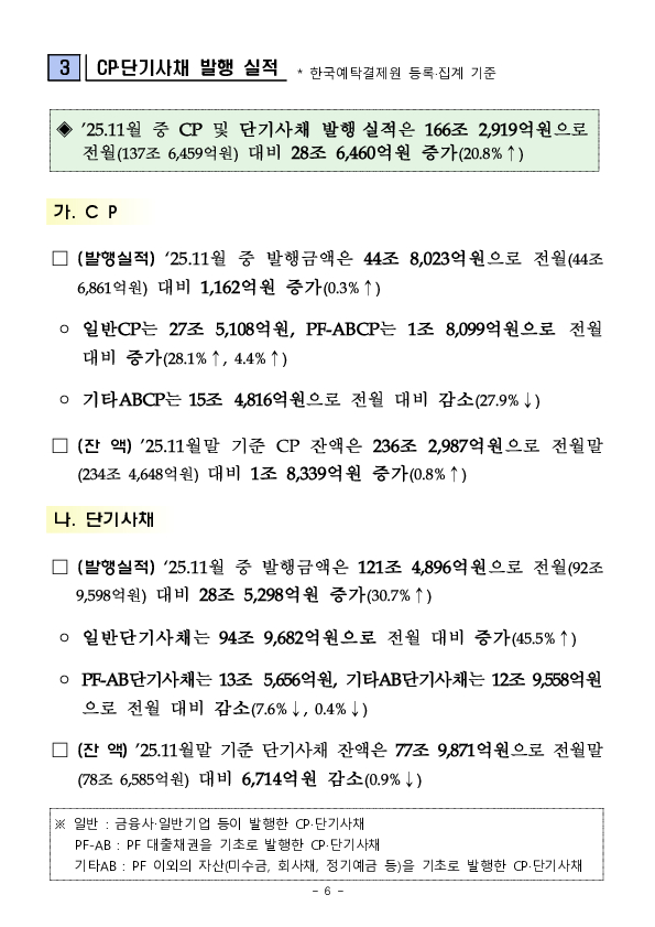 '25.11월중 기업의 직접금융 조달실적 이미지 6