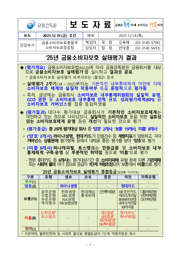 '25년 금융소비자보호 실태평가 결과 이미지 1