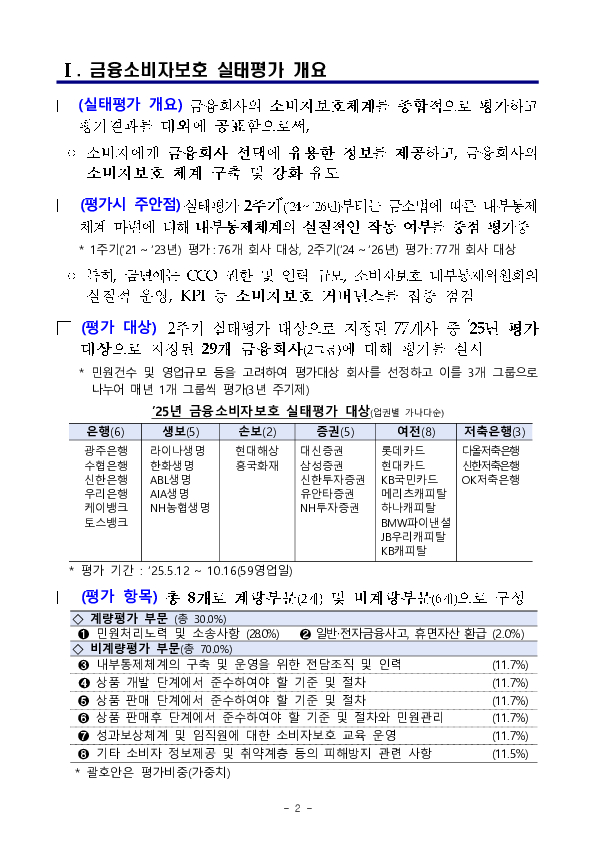 '25년 금융소비자보호 실태평가 결과 이미지 2