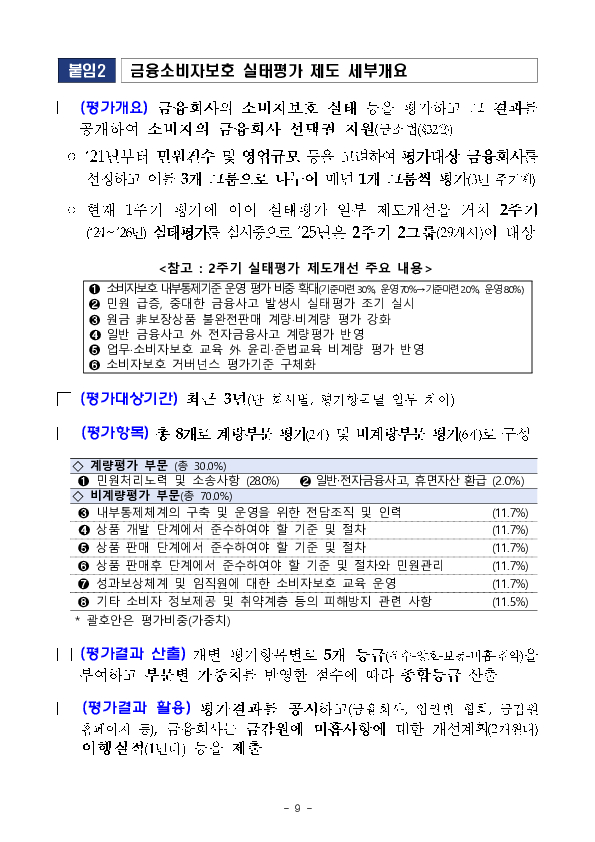 '25년 금융소비자보호 실태평가 결과 이미지 9