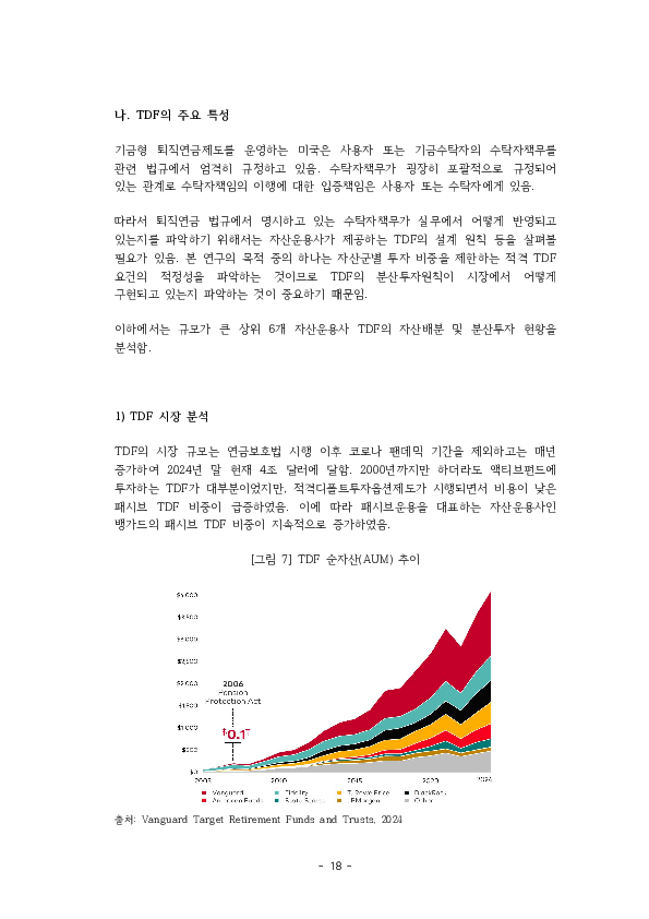 적격 TDF 요건  개선 방안에 관한 연구 이미지 23