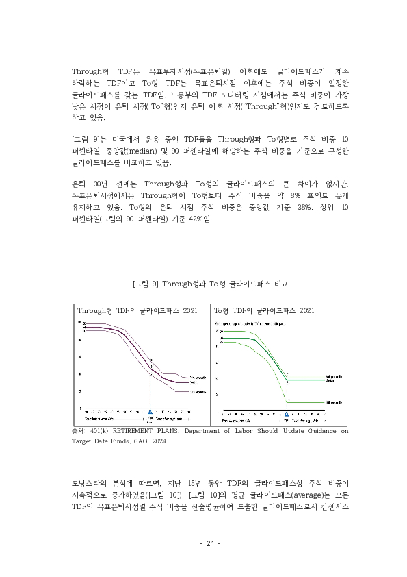 적격 TDF 요건  개선 방안에 관한 연구 이미지 26