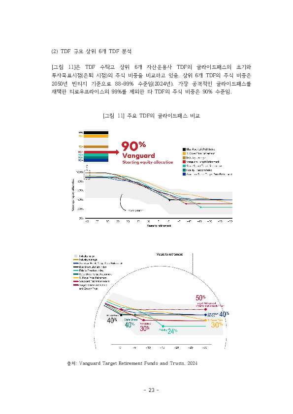 적격 TDF 요건  개선 방안에 관한 연구 이미지 28