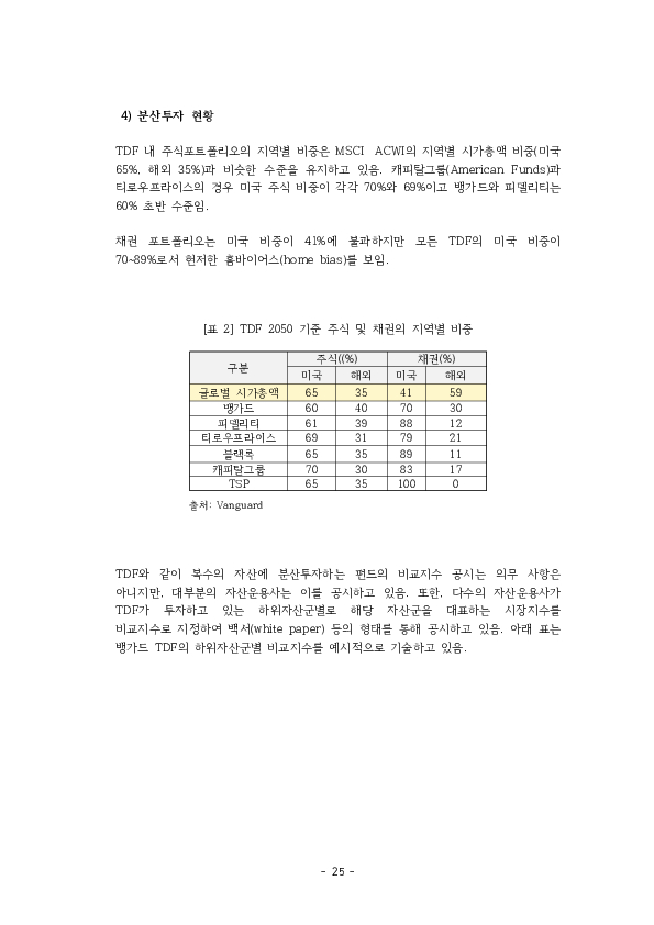 적격 TDF 요건  개선 방안에 관한 연구 이미지 30