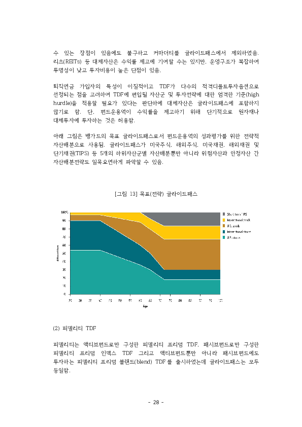 적격 TDF 요건  개선 방안에 관한 연구 이미지 33