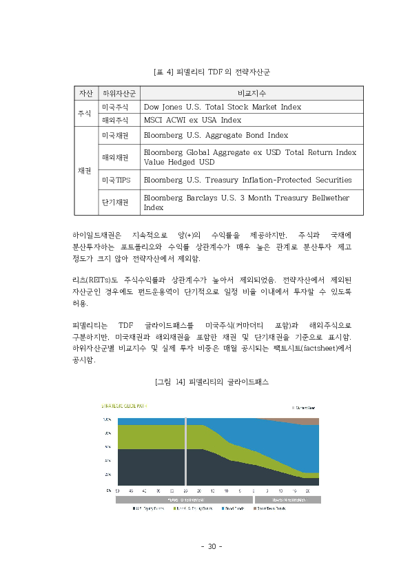 적격 TDF 요건  개선 방안에 관한 연구 이미지 35