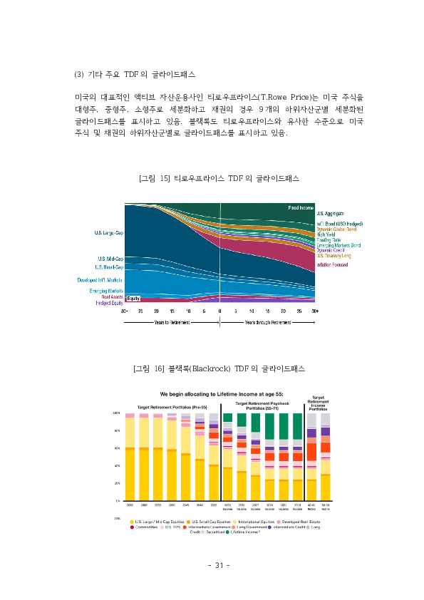 적격 TDF 요건  개선 방안에 관한 연구 이미지 36