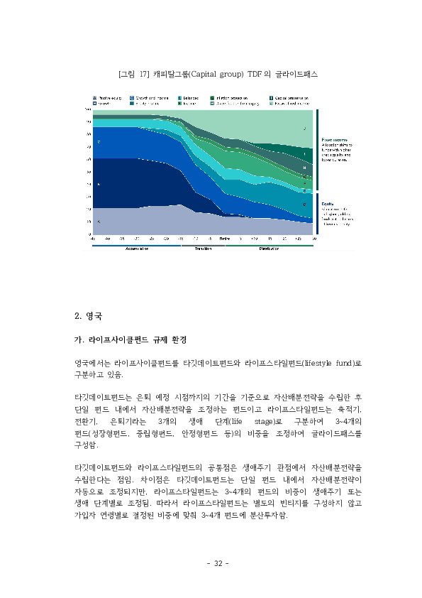 적격 TDF 요건  개선 방안에 관한 연구 이미지 37