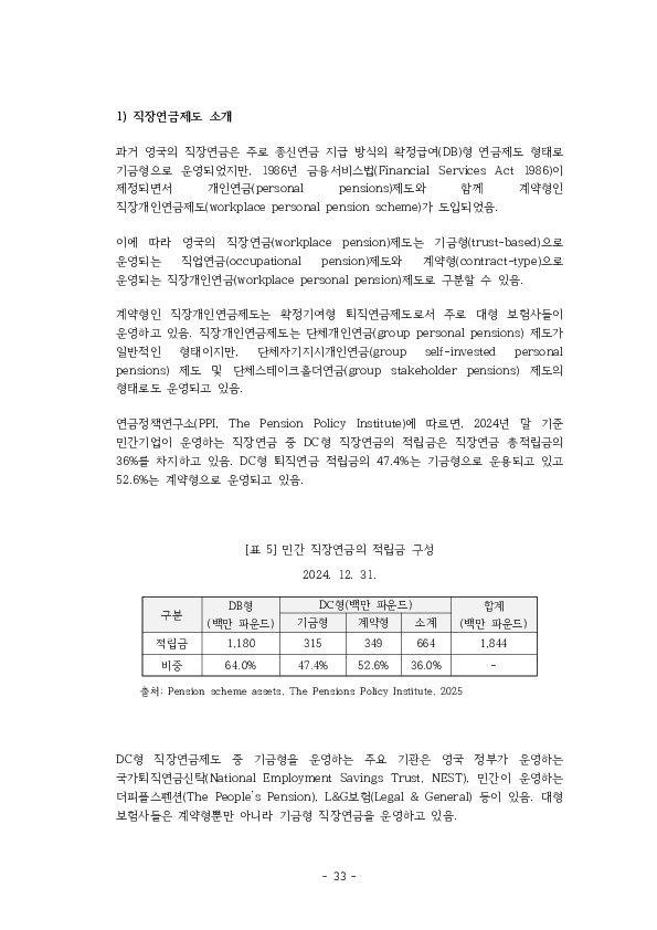 적격 TDF 요건  개선 방안에 관한 연구 이미지 38
